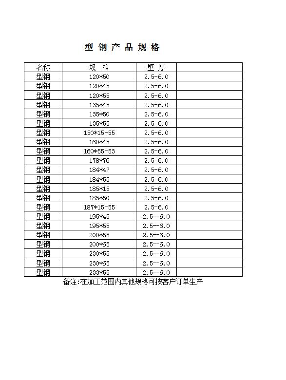 型鋼產(chǎn)品規(guī)格表